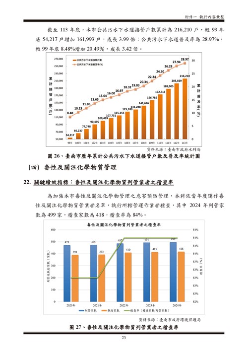 113 年臺南市環境保護計畫第78頁內容